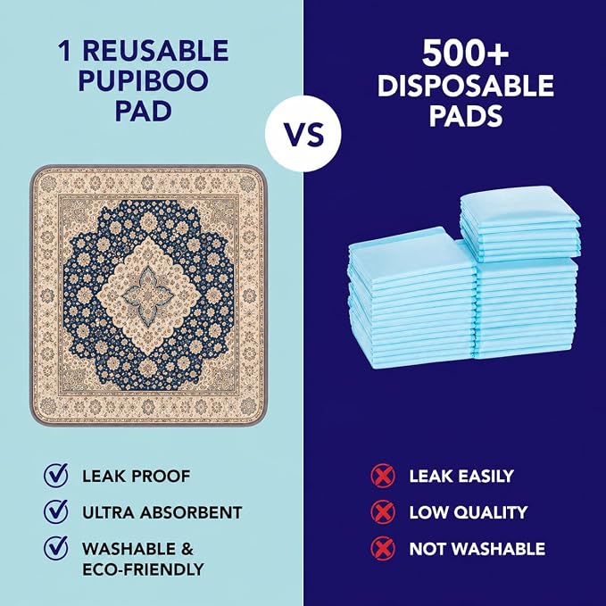 PUPIBOO Washable Pee Pads for Dogs and Cats - Super Absorbent Reusable Puppy Training Pads - 100% Waterproof, Leak-Proof & Non-Slip Whelping Pads for Pet Housebreaking