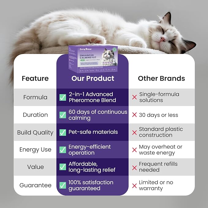 Calming Diffuser for Cats, Multi-Cat Starter Kit | 1 plug-in + 48ml refill, reduces scratching, meowing, hiding, urine marking, odorless, safe low-heat