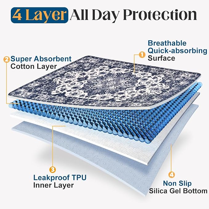 Washable Pee Pads for Dogs, 2 Pack Reusable Puppy Training Pads 48"x48" Super Absorbent Waterproof Dog Training Pads, Non-Slip Potty Pads, Whelping Pads Litter Mat Navy Blue