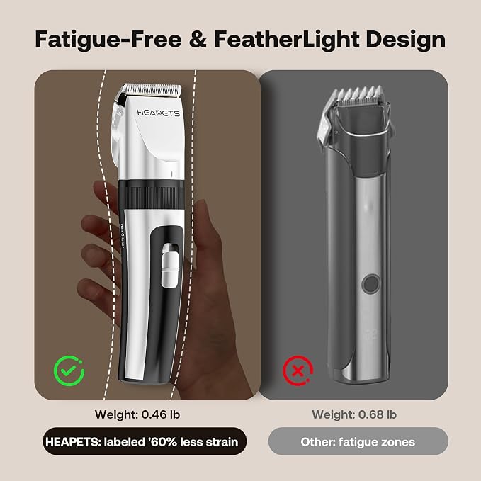 HEAPETS Dog Hair Clippers for Grooming Kit and Dog Paw Trimmer Nail Grinder for Grooming, Low Noise Rechargeable Cordless, Shaver Grooming Supplies for Pet Cats Dogs, White