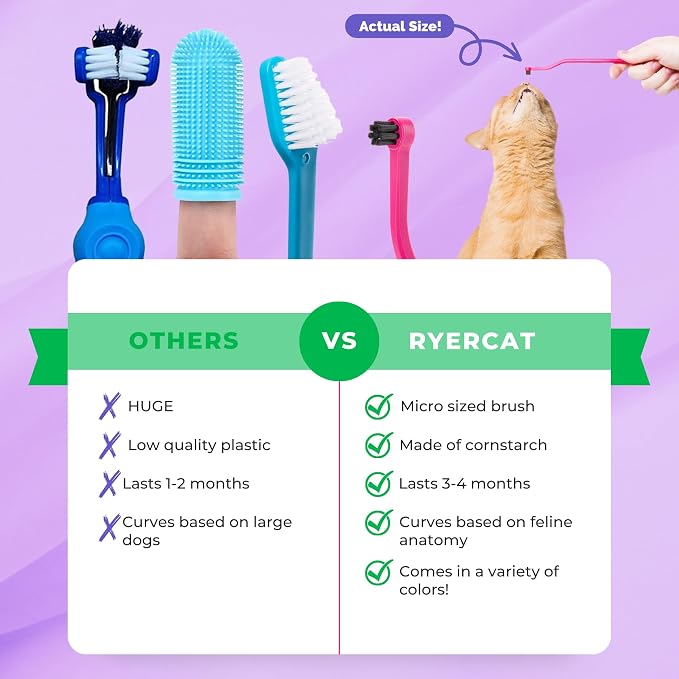 RYERCAT Dual Sided Cat Toothbrush - Kitten Toothbrush with Micro Head (Very Small) for Custom fit - Cat Dental Care Supplies - Pet Toothbrush for Cats (Shamrock Green)