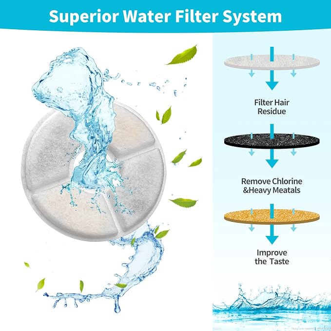 Cat Water Fountain Filter for Wonder-Creature 81 oz/2.4L Round Stainless Steel Top Cat Fountain, 8 Carbon Filters 4 Foam Filters Pack, Cat Fountain Replacement Filters