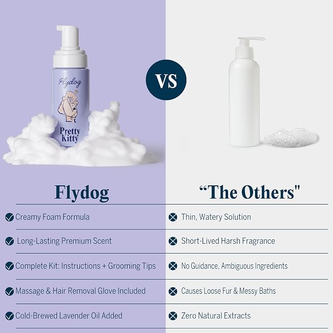 Pretty Kitty Waterless Cat Dry Shampoo with Grooming Glove (Left-Handed)– No Rinse, Lick-Safe, Moisturizing for Dry Skin, Dandruff, Deshedding, Wash Soap Spray Foam for Kitten