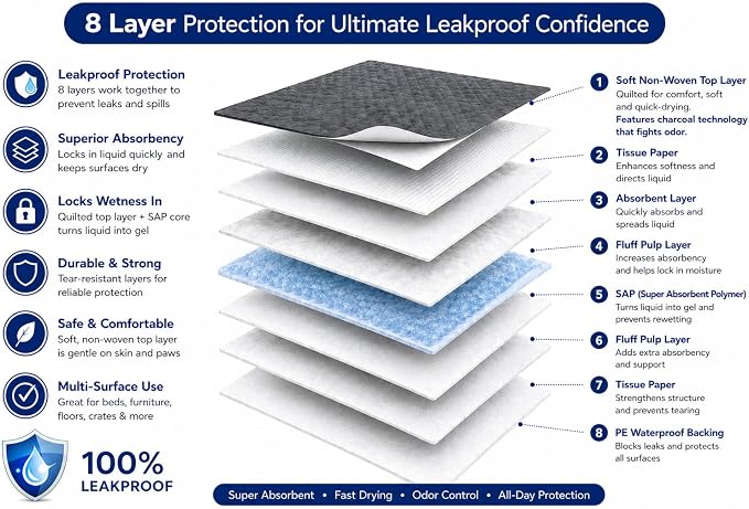 8 Layer Pet Training Pads | Ultra-Absorbent with Activated Carbon / Charcoal Technology | Pee Pads | Max Absorbency for Any Pets | Leak Prevention | Fragrance-Free | Unscented | Attractant | 40 Count
