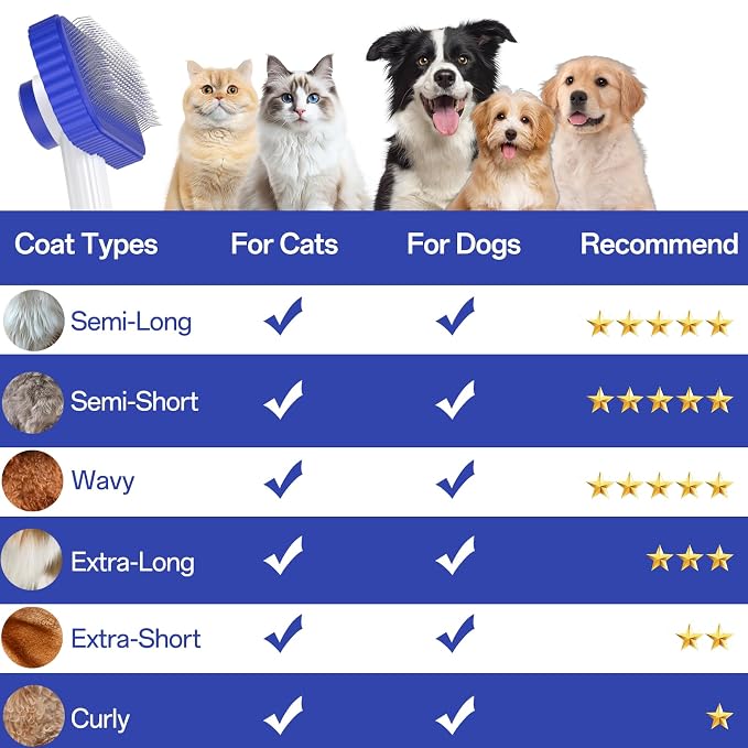 Dog Brush, Cat Brush for Long Haired Cats | Remove Loose Fur Undercoat and Mats, Rounded Pins Reduces Painful Pulling, Not for Tangle and Curly Fur, Sapphire
