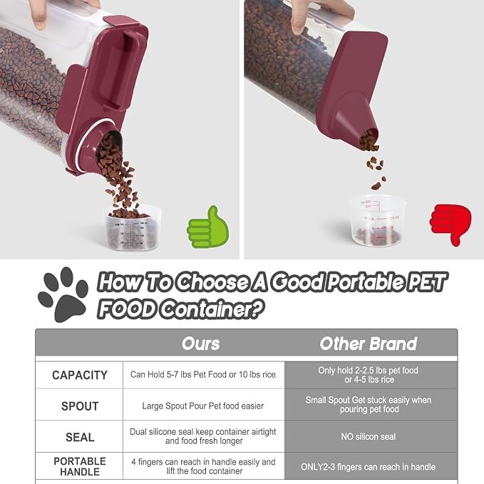 LEAWALK 5Lbs/6Qt Airtight Pet Storage Container For Cat Dog Bird Food and Keep Fresh, Translucent Body, Upgraded Large Nozzle for Easy Pouring With Handle Design Easy to Carry When Going 2pack