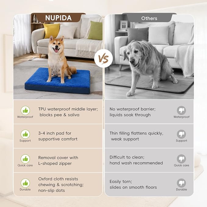NUPIDA Waterproof Large Dog Bed for Crate with Washable Cover, 35x22, Navy | TPU Waterproof Layer, Easy Clean Cover, Soft Plush Surface, Durable Oxford fabric, Non-Slip Bottom, For Large Breeds ≤50lbs