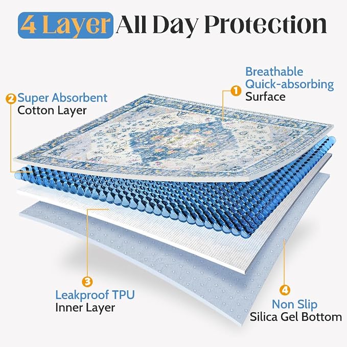 Washable Pee Pads for Dogs, 2 Pack Reusable Puppy Training Pads 48"x32" Super Absorbent Waterproof Dog Training Pads, Non-Slip Potty Pads, Whelping Pads Litter Mat Blue Medallion