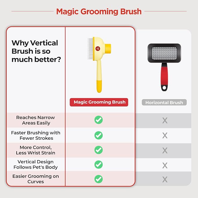 JAYU PET Magic Grooming Brush – Cat Brush for Shedding, Dual-Length Stainless Steel Bristles, One-Click Self-Cleaning, Vertical Deshedding Comb, Professional Pet Grooming Tool