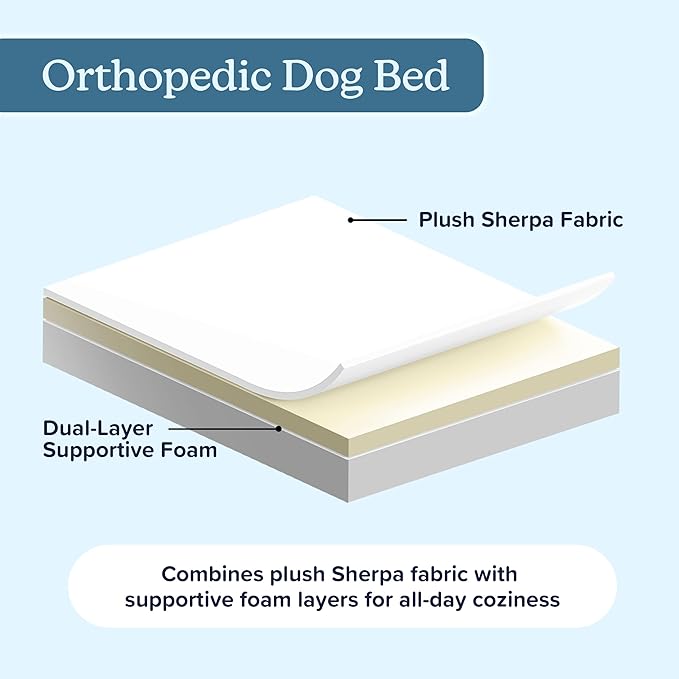 PETMAKER Orthopedic Pet Bed – 2-Layer Memory Foam Dog Bed with Removable Sherpa Cover – Comes with Additional Mattress Replacement Cover (Gray)