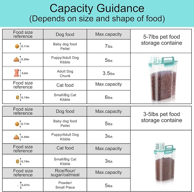 LEAWALK 2Pack Cat Dog Food Storage Container with Upgraded Large Nozzle BPA-free, 3+5lbs Plastic Pet Food Containers with 4 Sealed Clasps/1 Measuring Cup/ Handle Easy to Clean and Carry (Clear Blue)
