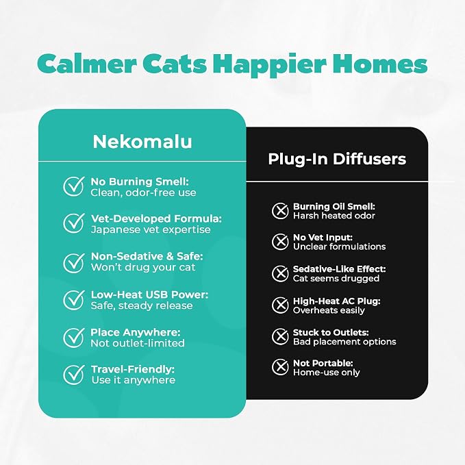 Rechargeable Cat Calming Pheromone Diffuser Kit, 60 Day Supply, No Burning Smell, Helps Reduce Stress, Scratching & Spraying