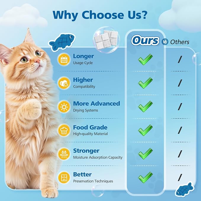 15 Pack Pet Food Desiccant Bags for Petlibro Automatic Cat dog Feeders, Keep Pet Food Dry and Fresh, for Model PLAF001, PLAF101, PLAF005, PLAF006, PLAF103, PLAF203