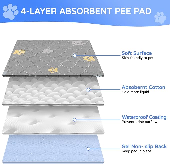 Aitmexcn Washable Pee Pads for Dogs, 2 Large Puppy Pads, 36'' x 48'' | Highly Absorbent, Waterproof Layer, Machine Washable, Non-Slip Bottom, For Playpens and Senior Dogs