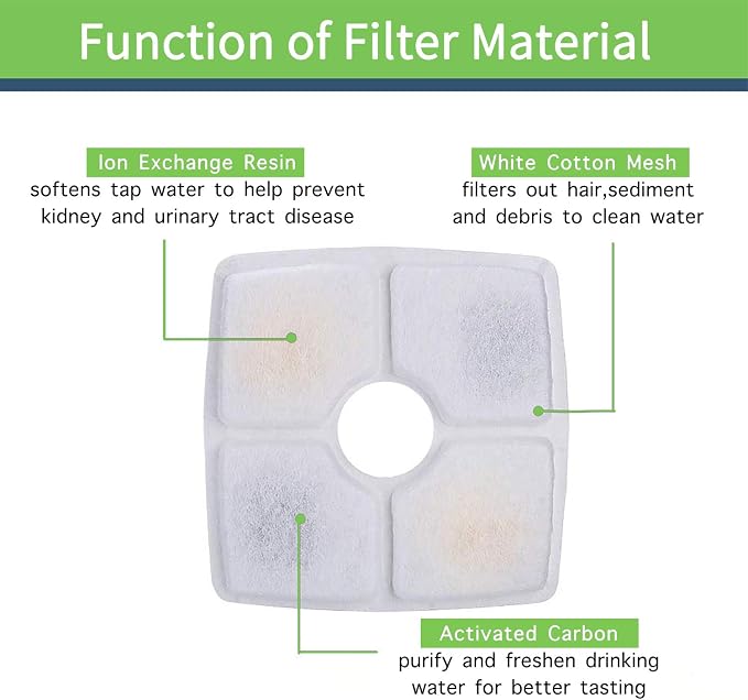Lmpyf 8 Pack Square Filters for Cat Fountain, Compatible with 2.5L Pet Flower Fountains, Ion Exchange Resin and Activated Carbon