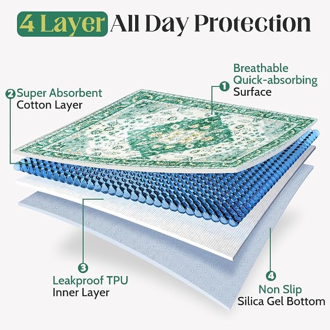 Washable Pee Pads for Dogs, 2 Pack Reusable Puppy Training Pads 24"x18" Super Absorbent Waterproof Dog Training Pads, Non-Slip Potty Pads, Whelping Pads Litter Mat Green Medallion