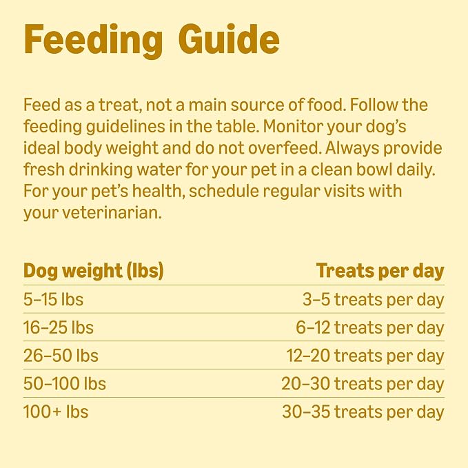 Amazon Basics Chicken Flavor Training Treats for Dogs, 2 lb. Bag (32 oz) (Previously Wag)