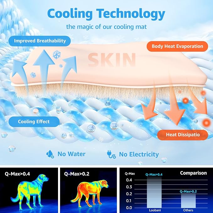LOOBANI Dog Cooling Mat for Large Dogs 56"x36"- Cooling Pad for Dog, Cool Blanket for Dogs Machine Washable, Pet Cool Mat for Indoor, Outdoor, Couches, Crates, Car Seats for Trips (Blue, 56"x36")