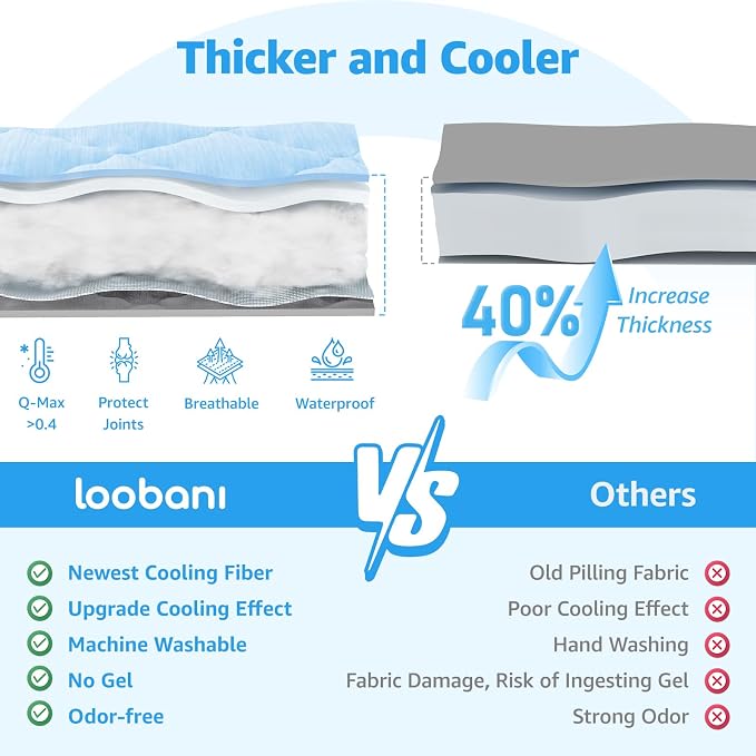 LOOBANI Dog Cooling Mat for Large Dogs 56"x36"- Cooling Pad for Dog, Cool Blanket for Dogs Machine Washable, Pet Cool Mat for Indoor, Outdoor, Couches, Crates, Car Seats for Trips (Blue, 56"x36")