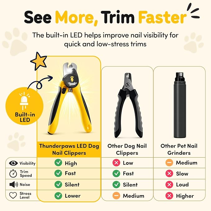 LED Dog Nail Clippers with Light Illumination, Trimmers with Protective Guard, Safety Lock and Nail File - Suitable for Large and Small Dogs & Cats (Yellow)