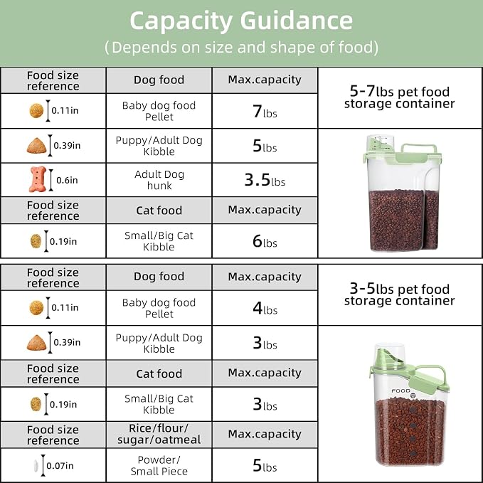 LEAWALK 5-7Lbs Dog Cat Food Storage Container with Upgraded Large Nozzle BPA-free, 4 Snap Seals Plastic Pet Food Storage Containers with Handles (Green x 2, (5L+3L) 2pack)