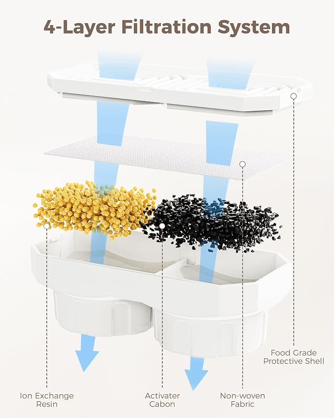 Neareal Cat Water Fountain Replacement Filters & Pre-Filter Sponges Compatible with 74oz/2.2L Stainless Steel Pet Fountain (6 Filters & 6 Sponges)
