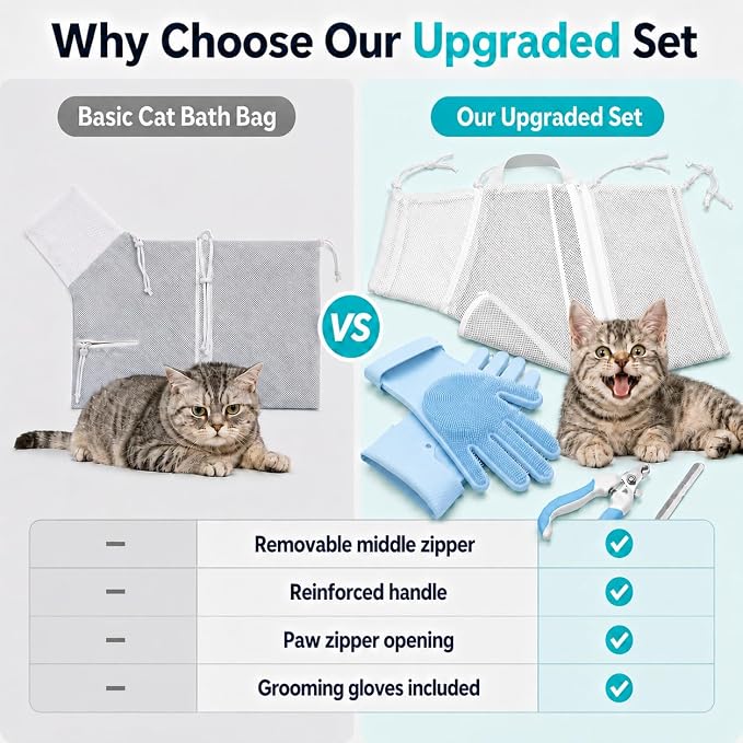 Cat Bathing Set with Pet Grooming Gloves for Cat Grooming, Upgraded Breathable Cat Bag for Bath with Openable Zipper and Reinforced Handle, Cat Washing Set with Nail Clipper File (Gray)