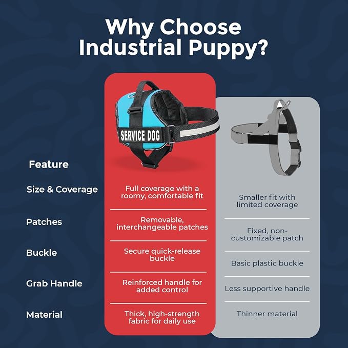 Industrial Puppy Service Dog Vest Harness - Durable & Adjustable Vest for Dog with Reflective Straps, Removable Patches, 50 ADA Cards, Handle & D-Ring, Travel and Daily Use, (Blue, Small 19.5"-25")