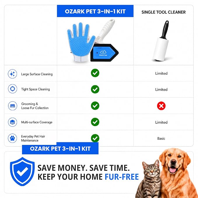 Pet Hair Removal for Home & Car 3-in-1 – Reusable Dog & Cat Removal Kit with Pet Tool, Glove, Mini Detail Cleaning & Furniture Hair Remover for Couch, Upholstery & Car Seats (Blue, Combo 3-in-1)