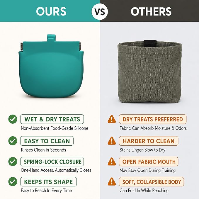 1 Cup Silicone Dog Treat Pouch, Dog Training Treat Bag, Green | One-Hand Use, Auto-Closes, No Spills When Inverted, Carabiner Keeps Pouch Secure, Easy to Clean, Holds Dry or Wet Dog Food
