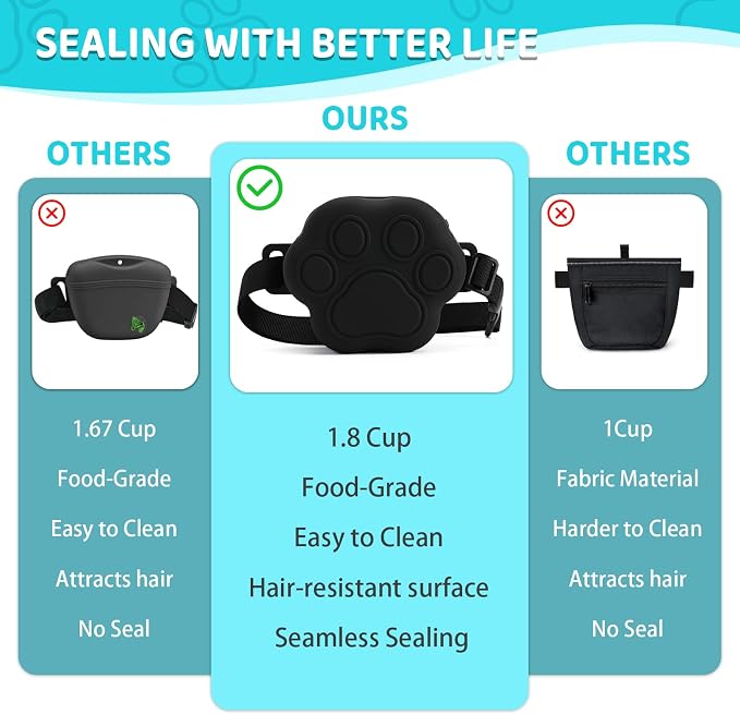 Dog Treat Pouch with Training Clicker and 2 Poop Bags, 1.8 Cup Small Sealable Zipper Silicone Fanny Pack with Waist Belt, Pet Puppy Training & Walking Essentials (Black)