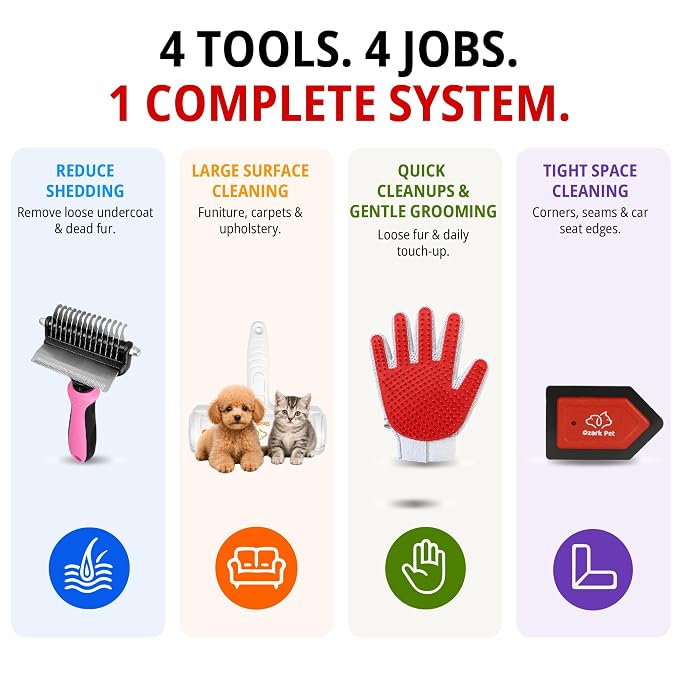 4-in-1 Pet Care & Pet Hair Control System for Dogs & Cats – Deshedding Tool, Pet Hair Remover, Grooming Glove & Detail Cleaner for Furniture Couch Carpet Home & Car
