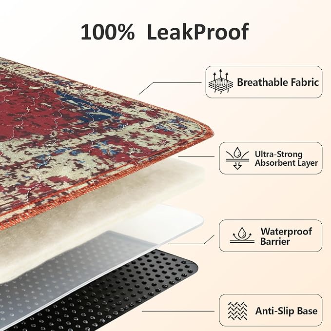 Washable Pee Pads for Dogs, Reusable Puppy Potty Training Pads, Ultra-Absorbent Thick Waterproof Leak-Proof Non-Slip Pads & Mat for Crate, Playpen, Floor, Whelping & Housebreaking , 2 Pack 36"x72"