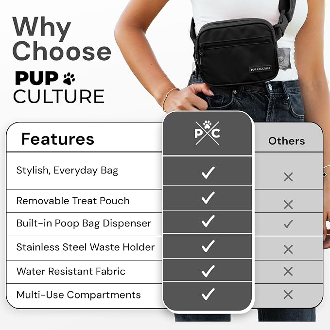 Dog Treat Pouch with Poop Bag Dispenser and Removable Treat Pouch | Cross Body Dog Walking Bag | The Perfect Puppy Training Tool and Even Better Gift