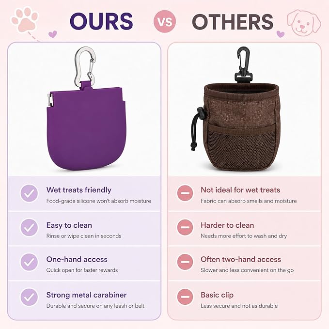YUXIANLB Silicone Dog Treat Pouch One-Hand, Clip on Portable Small Pocket Size Convenient Training Bag Container Enhanced Stability with Pull Tab Auto Closing Lid for Easy Pet Training Walking