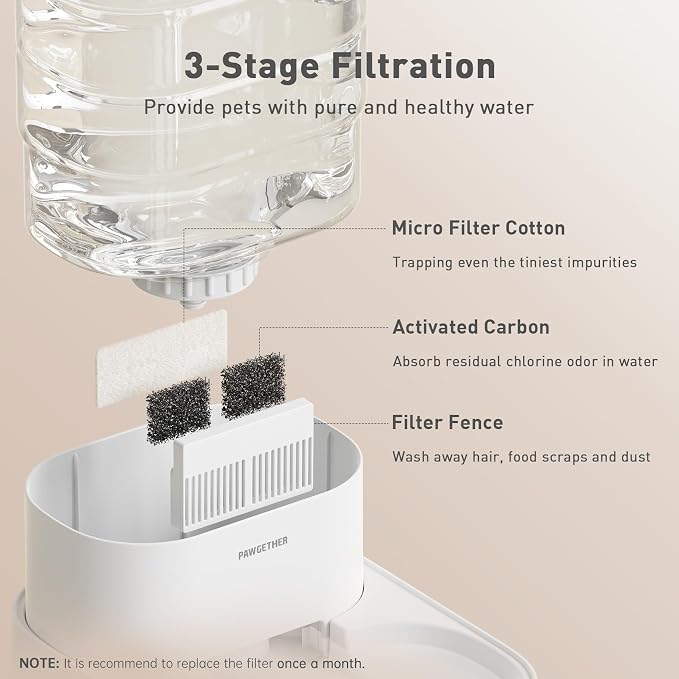 PAWGETHER® Automatic Cat Water Dispenser with 1 Filter Gravity Water Bowl for Dogs, 1 Gallon/3.5L Dog Water Bowl Dispenser, Cat Waterer, Easy to Fill