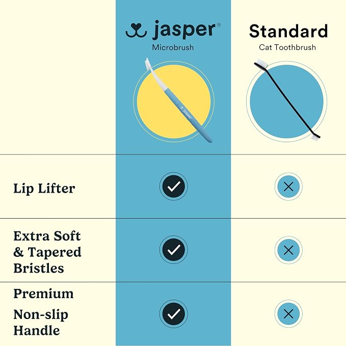 Jasper Microbrush Vet Approved Cat Toothbrush, Soft-Bristled Toothbrush Kit for Felines & Small Dogs, Non-Slip Handle with 2 Replaceable Tooth Brush Heads, Use with Cat Toothpaste, 2-Pack, Gray Mist