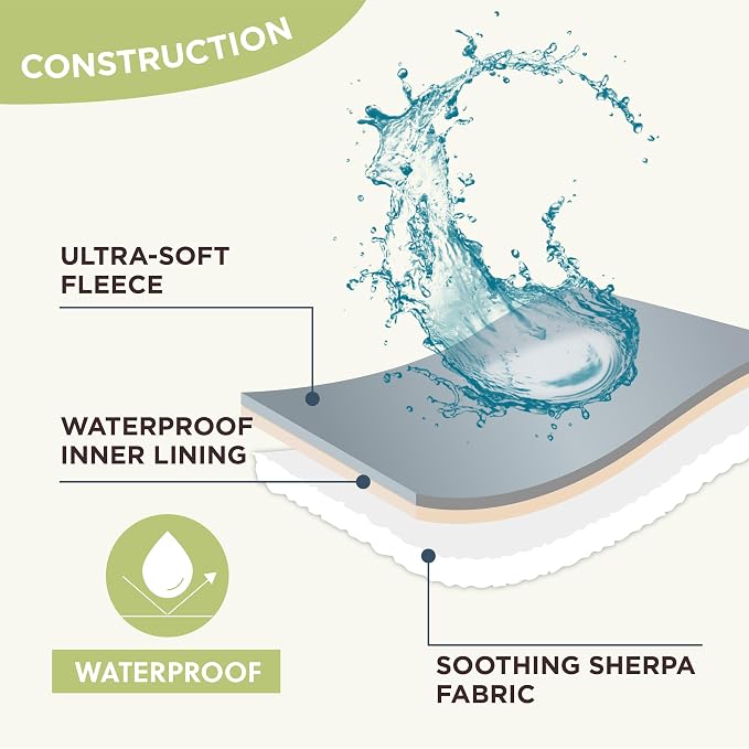 LE SURE Waterproof Dog Blanket for Medium Dogs - Washable Double Sided Dog Blankets with Warm Jacquard Shag and Soft Sherpa Fleece, Pet Cat Blanket for Couch Protection, 3D Textured Cloud, Green