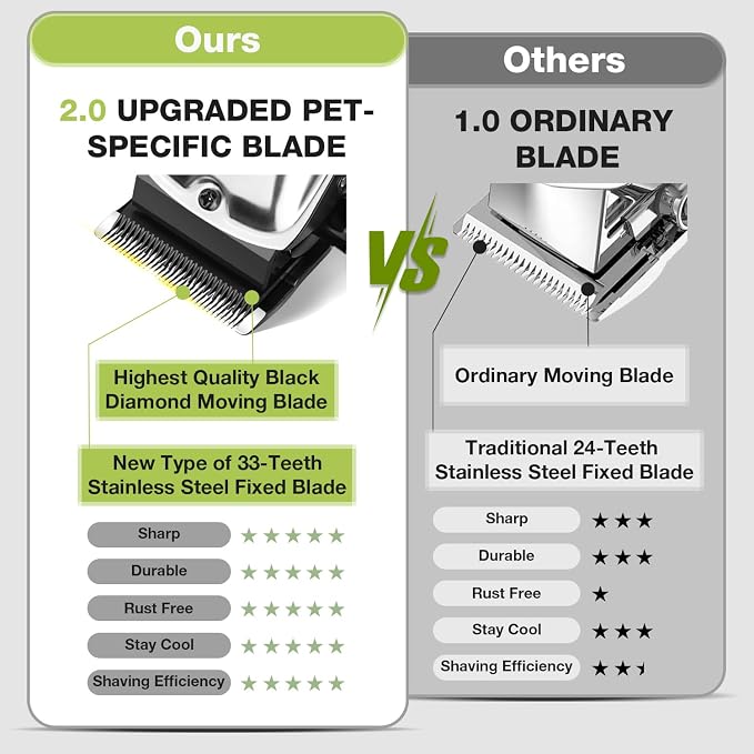 Dog Grooming Kit Dog Clippers for Grooming for Thick Curly Coats | Low Noise Pet Paw Trimmer with Qiuet Nail Grinder Rechargeable Stainless Steel Hair Trimmer for Heavy Coats Dogs Cats