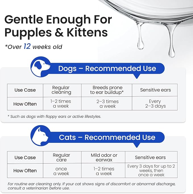 Itch Relief Natural Ear Cleaner for Dogs & Cats 8.45 oz | pH Balanced, No-Sting, Manuka Honey & Green Tea, Itch Relief, Odor Eliminating, Yeast Prevention for Dogs & Cats