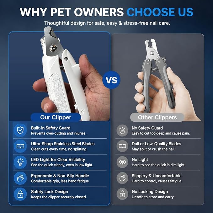 Professional Dog & Cat Nail Clippers – LED Light Dog Nail Clippers with Safety Guard, Ergonomic Pet Nail Clippers for Puppies, Small & Large Dogs, Dog Toenail Clippers, Cat Nail Trimmer