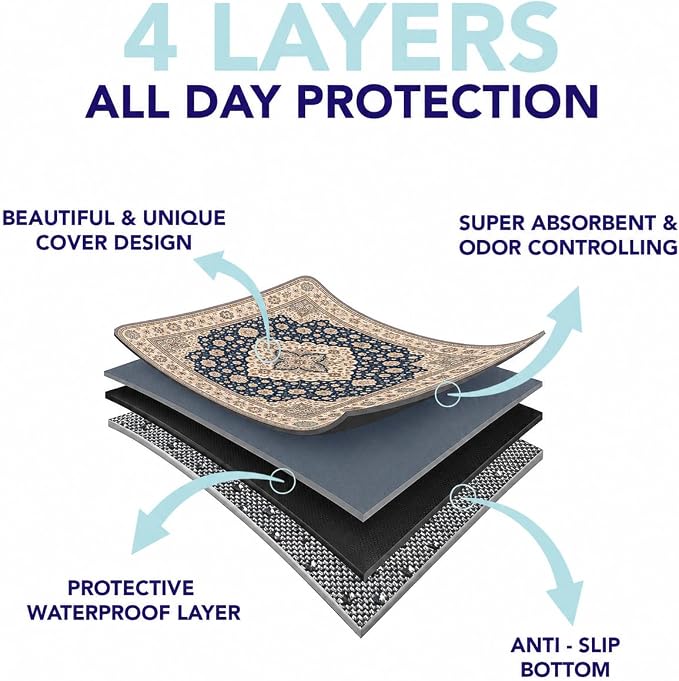 PUPIBOO Washable Pee Pads for Dogs and Cats - Super Absorbent Reusable Puppy Training Pads - 100% Waterproof, Leak-Proof & Non-Slip Whelping Pads for Pet Housebreaking