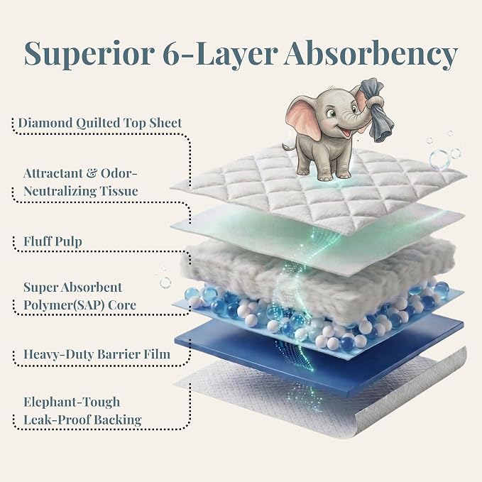 Quick-Drying & Super Absorbent Precious Puppy Pads, Leak-Proof & Unscented White Dog Pee Pads | Premium Potty Training Pads for Dogs (1, X-Large)