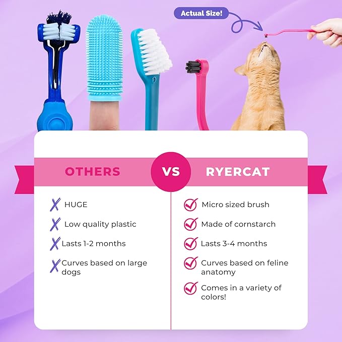 RYERCAT Flamingo Dual Sided Cat Toothbrush - Micro Head ToothBrush to fit into Cat's Mouth - Cat Dental Supplies