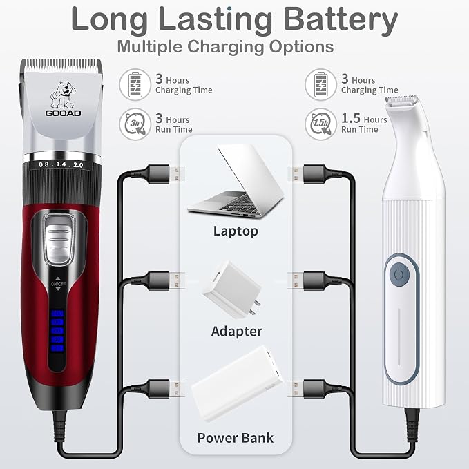 4 in 1 Dog Clippers Grooming Kit and Paw Trimmer for Thick Hair&Coats | 3-in-1 Clipper+Paw Trimmer+Nail Grinder, <60dB Quiet, Cordless,LED Display, 4 Guide Combs, Detachable Titanium-Ceramic Blade