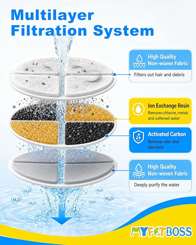 Cat Fountain Filters, 8 Pack Pet Water Fountain Filter Replacement Compatible with 101 oz Cat Water Dispenser