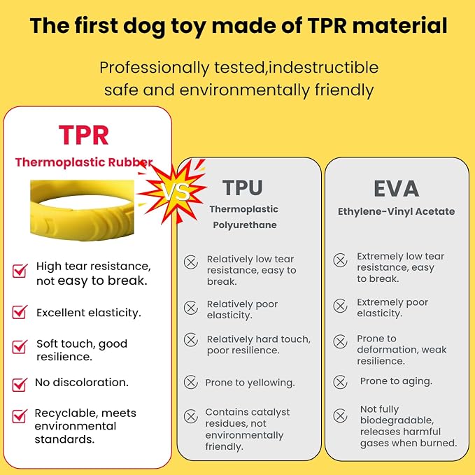 Indestructible Dog Ring Toy, Rubber Soft Dog Chew Toys, Small Medium Large Dogs Frisbee for Aggressive Chewers,Suitable for Tossing, Pulling Training-6.69in Flying Disc (1 Ring)