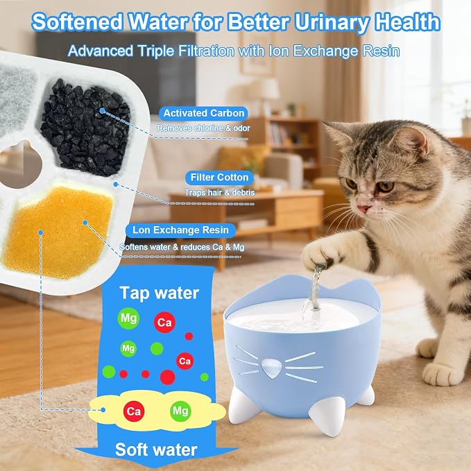 12-Pack Cat Water Fountain Filter Replacement Compatible with Catit Pixi – Triple Action Activated Carbon & Ion Exchange Resin, Soft Water System for Fresh & Clean Drinking