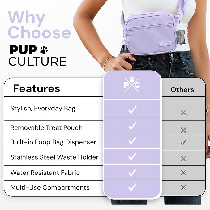 Dog Treat Pouch with Poop Bag Dispenser and Removable Treat Pouch | Cross Body Dog Walking Bag | The Perfect Puppy Training Tool and Even Better Gift