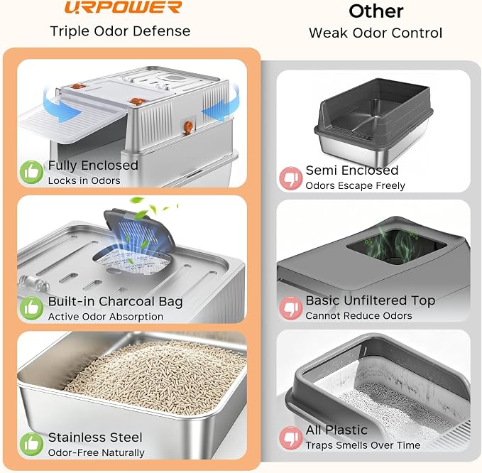 URPOWER Stainless Steel Cat Litter Box for Small Cats, Kitten Litter Box with 180° Flip-Top Lid Enclosed Metal Kitty Litter Box with Mat & Scoop, Odor Free, Non-Sticky, Non-Sticky, Easy Cleaning